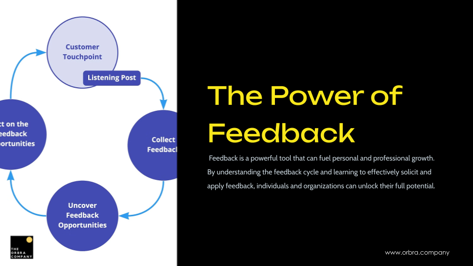 HARNESSING THE POWER OF FEEDBACK